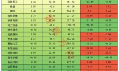 行业ETF风向标丨金融、消费行业ETF交易活跃度提升，酒ETF半日涨幅近3%