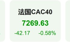【美股盘前】博通涨近15%；哔哩哔哩涨近6%；Meta据悉考虑减少副总裁人数；马斯克提前宣布赢得薪酬方案投票