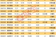 “牛市旗手”飘红 券商半年报业绩修复预喜