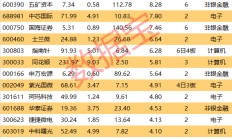 “牛市旗手”飘红 券商半年报业绩修复预喜
