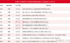 回购增持贷款加快落地