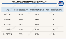 中煤财务公司增资获批 注册资本将增至90亿元