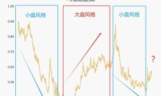 “悟空”火出圈！周末大消息扎堆，明天A股怎么走？