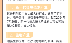 中国科创板设置科创成长层 增强制度包容性适应性