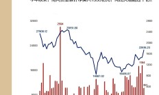 三大航去年大幅减亏：合计亏损超47亿元，同比收窄至少五成