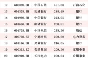 两公募公告副总经理变动；公募基金一季度分红超675亿元