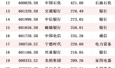 两公募公告副总经理变动；公募基金一季度分红超675亿元