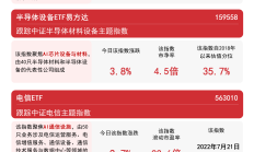共享基经丨同名ETF对比（八）：绿电ETF、能源ETF，跟踪的指数有何不同？