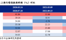 行业ETF风向标丨炒作热情高亢，恒生互联网ETF半日成交54亿元