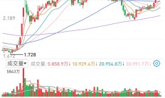 上证指数今年以来首破3600点 A股新生态下市场驱动因素生变