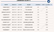 公募REITs二级市场连续七周上涨，又有新资产类型获批