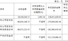永信至诚上半年减亏 2022年上市募5.76亿国信证券保荐