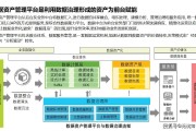 数据要素产业加速跑 上市公司布局忙