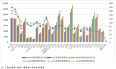 市场需求高涨 企业ABS发行数量与规模均显著增长
