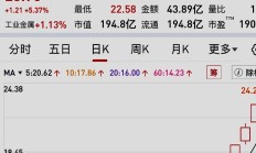 港股小幅高开 新消费概念股走强