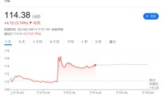 受益AI算力需求激增 相关上市公司预计一季度业绩高增长