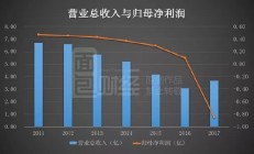 九阳股份第三季亏损7733万元 发季报股价跌6%