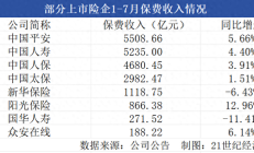 五大A股上市险企近期均有高管调整 涉及董事长、总裁、核心子公司负责人