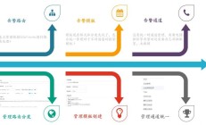增收不增利 新东方还未跑赢成本