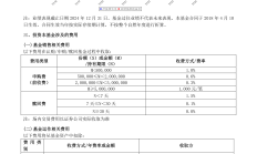 公募“上新”提速！产品主题聚焦“冷门”行业？有新基金已涨超20%