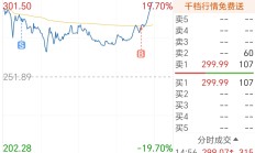 多笔股权被清仓式叫卖 中小券商整合步伐加快