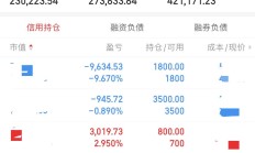 海外资金加仓热情高涨 7月多只中国股票ETF规模增长