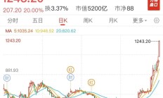 新高之后又新高！一文看懂今天的A股有多精彩