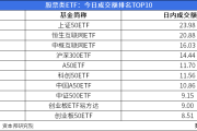 ETF今日收评 | 新兴亚洲ETF涨超5%，新经济ETF跌超5%