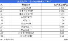 ETF今日收评 | 新兴亚洲ETF涨超5%，新经济ETF跌超5%
