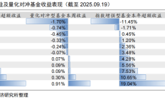 股票型FOF上周均获正收益，最高涨超4%！更多创新品种也在扎堆申报
