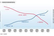 超八成中期盈利 出版业数字化转型显效