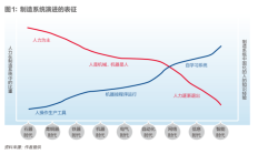 超八成中期盈利 出版业数字化转型显效
