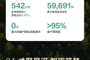 报告披露率不足30% 小家电上市公司ESG征途为何“掉队”