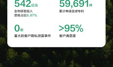 报告披露率不足30% 小家电上市公司ESG征途为何“掉队”