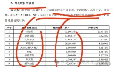 上交所明确“轻资产、高研发投入”认定标准 支持科创板企业再融资加大研发投入
