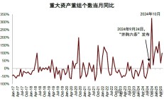 优化资源配置 并购重组市场持续活跃