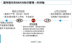 重组新规提升上市公司并购积极性 一批公司调整方案推进并购重组