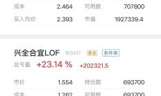 基民懵了！这个火爆的板块年内涨超37%，主力却借道ETF狂抛逾400亿元