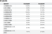 医药赛道又热了！主题基金火速“上新”，有产品计划5天完成募集