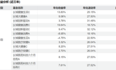医药赛道又热了！主题基金火速“上新”，有产品计划5天完成募集