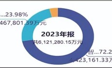 闻泰科技股价跌超9%
