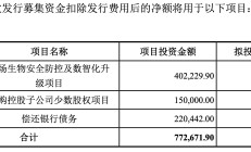 爱美客上半年业绩增速显著放缓 股价暴跌超10%创近四年新低