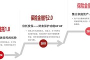 中信信托高层变动 业绩亮眼背后展新局