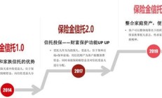 中信信托高层变动 业绩亮眼背后展新局
