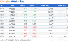 两大千亿元市值巨头筹划合并 船舶板块闻声大涨