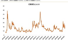 市场活跃度提升 港股简化转主板机制显效