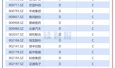 证监会：推动上市公司投资价值充分反映上市公司质量