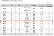 信披违规 山东威达及其责任人遭警示