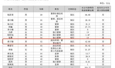 信披违规 山东威达及其责任人遭警示
