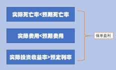 中国人寿总裁助理侯晋：未来我们有信心管理好利率和利差损风险 　　
